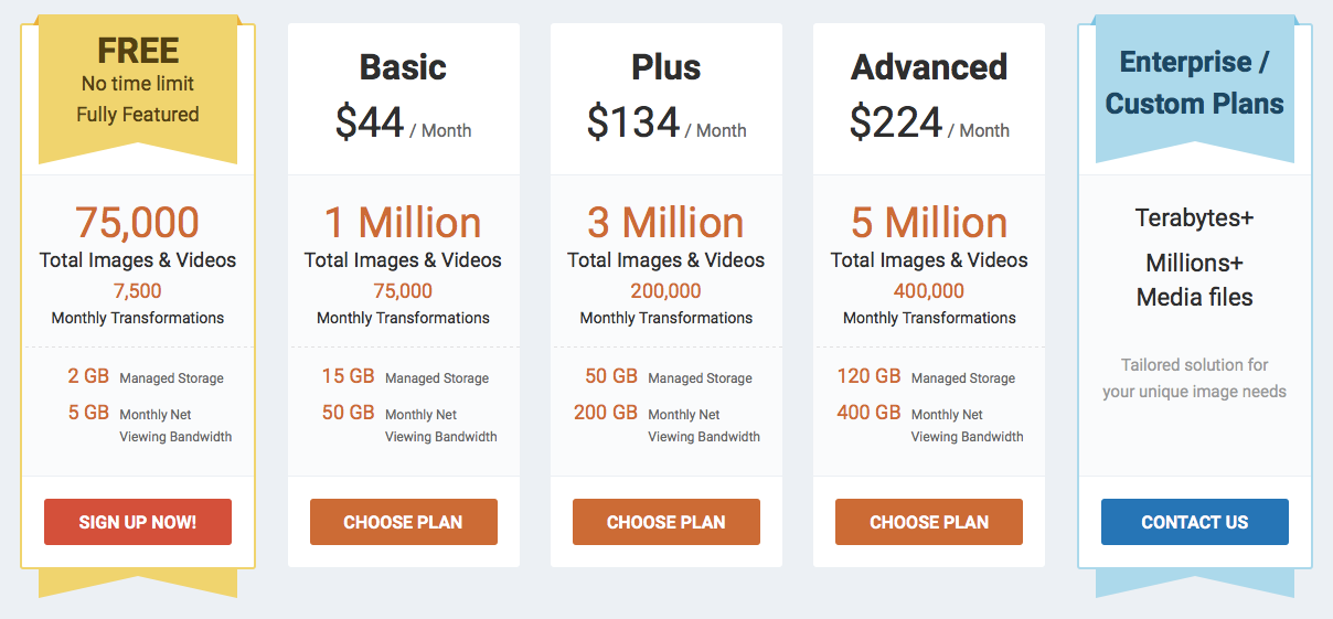 Les tarifs de Cloudinary, dont l'offre gratuite déjà généreuse