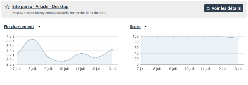 4 points perdus sur Dareboost
